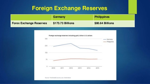 Comparison Of Banking System Financial System In Germany Pilippin - 